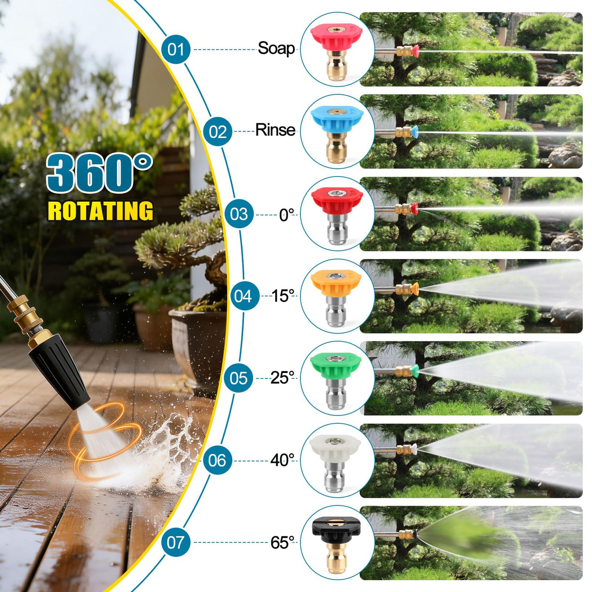 FIDISP rotating stream action provides even coverage on hard surfaces