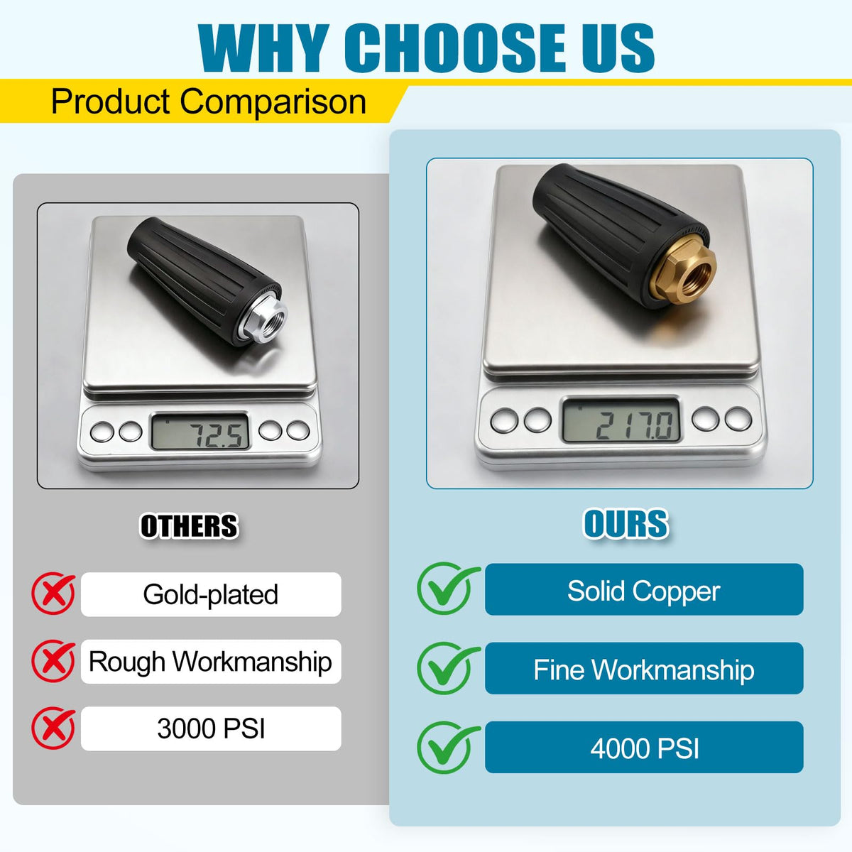 FIDISP turbo nozzle delivers 4000 PSI power with a durable brass core