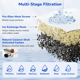 Fil-Fresh cross-section reveals multi-stage filtration layers.