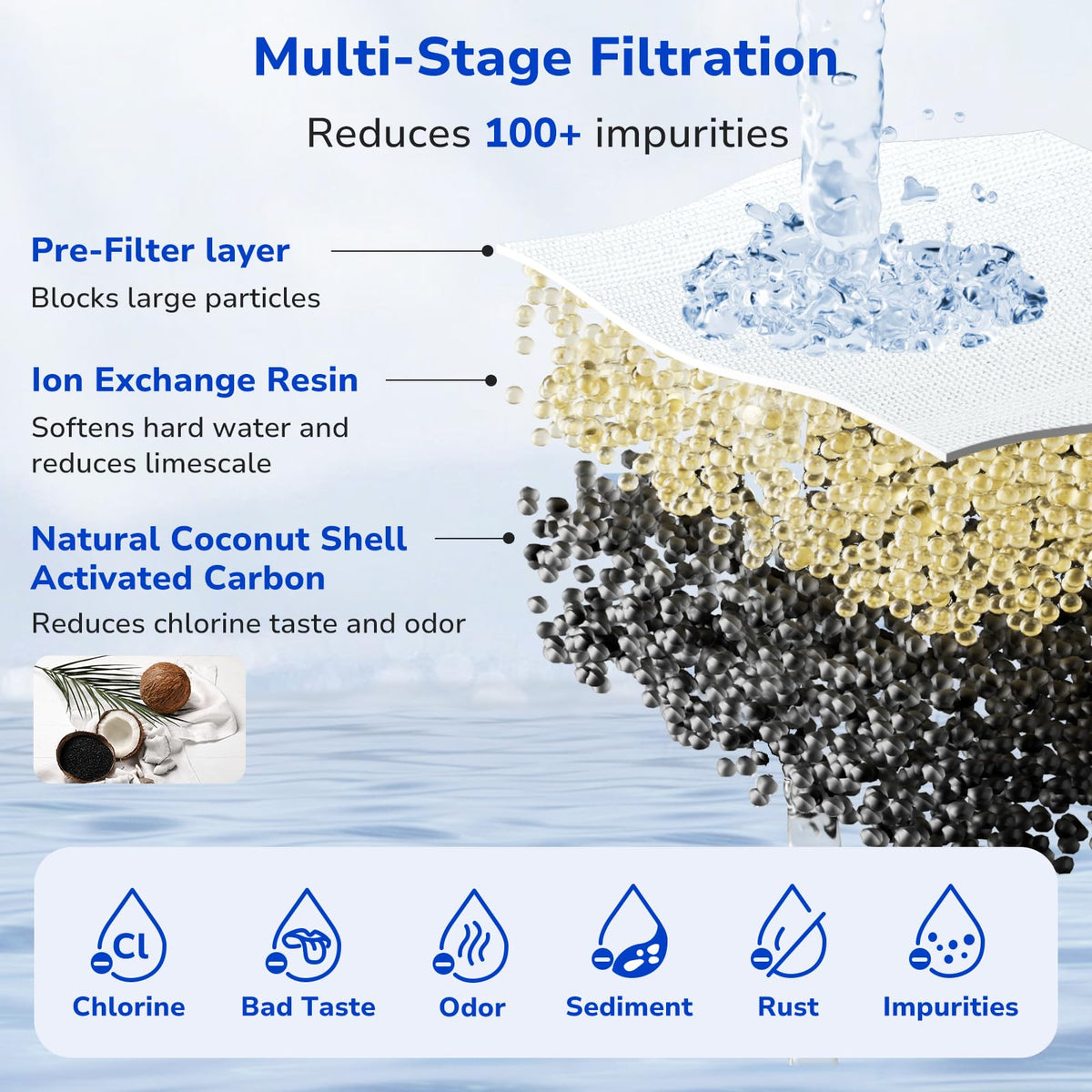 Cross-section of Fil-Fresh PURWater filter layers showing BPA-free materials