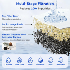 Cross-section of Fil-Fresh PURWater filter layers showing BPA-free materials
