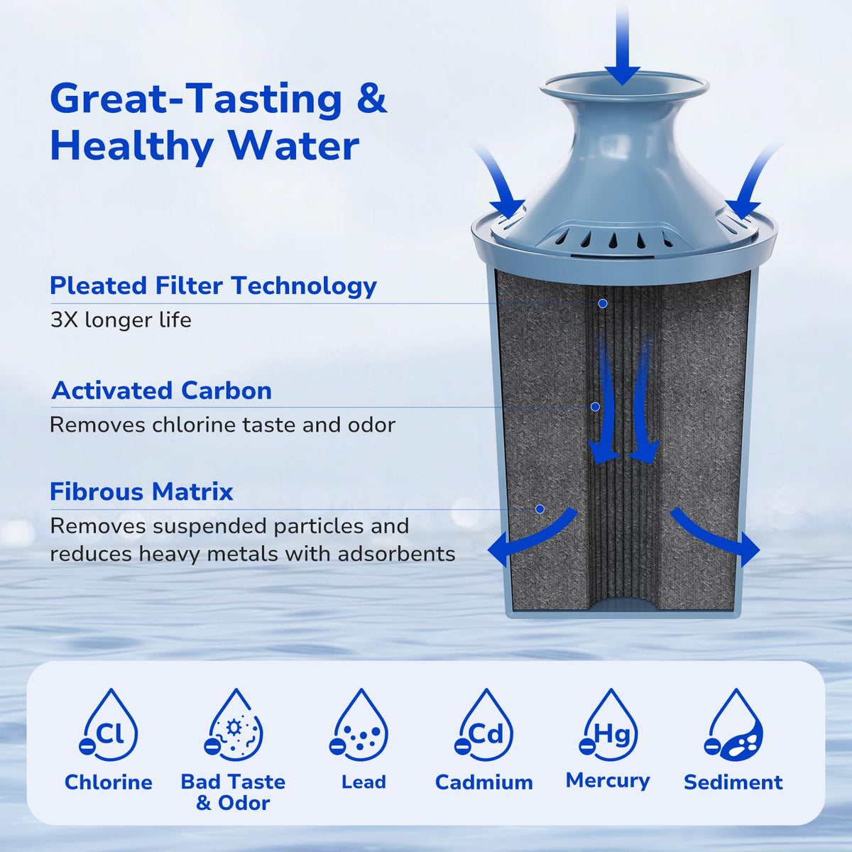Six-month usage indicator helps plan replacements for Brita pitchers
