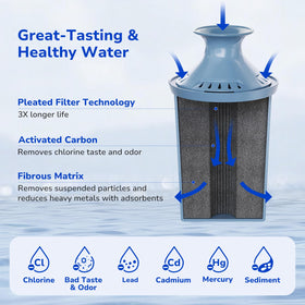 Six-month usage indicator helps plan replacements for Brita pitchers