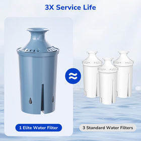 Upgraded flow rate delivers a faster pour of clean water