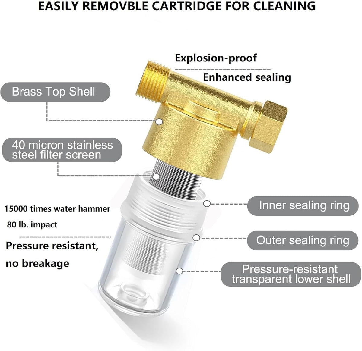 Brass inlet assembly highlights sturdy, leak-resistant hot and cold inlets