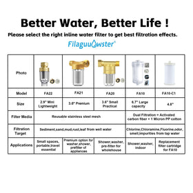 Replacement FA20 cartridge compatibility for FA10 options