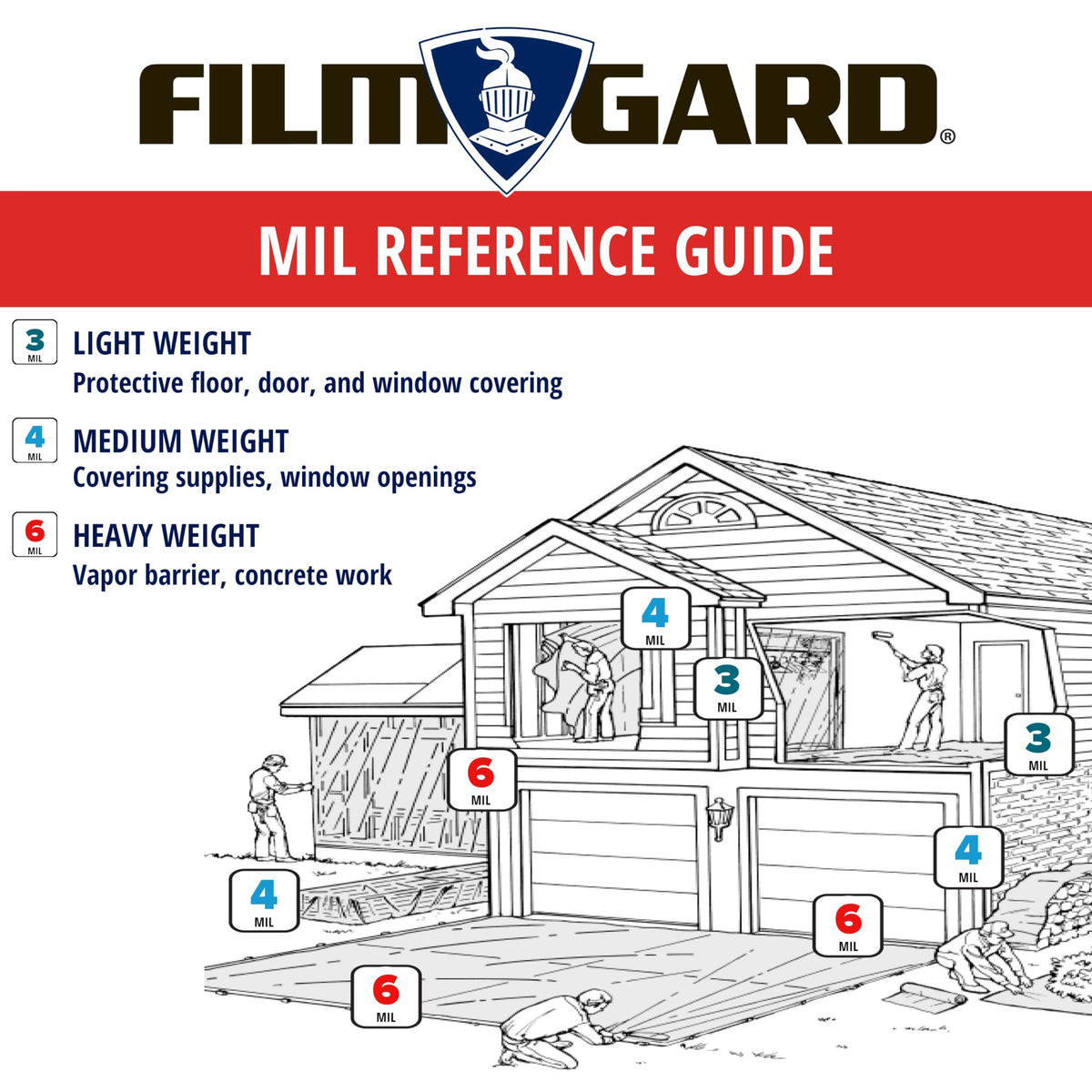 Film-Gard 626033 large roll coverage for quick, expansive project protection.