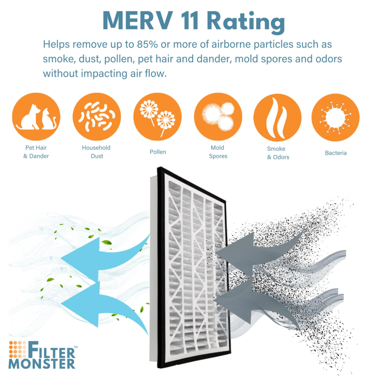 Filter Monster Zephyr VGF 20x30x3 helps reduce odors and pollutants