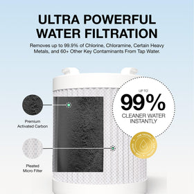 Filterbaby Activated-carbon fiber filter insert for multi-stage cleaning.