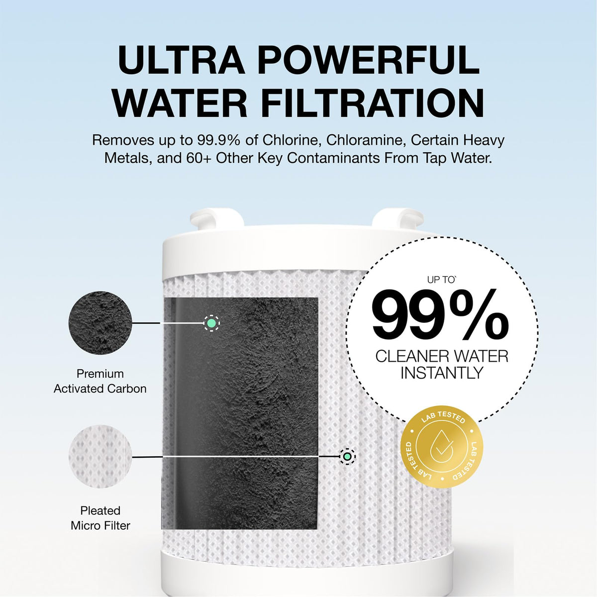 Filterbaby Pro Series carbon fiber closeup highlights advanced filtration media