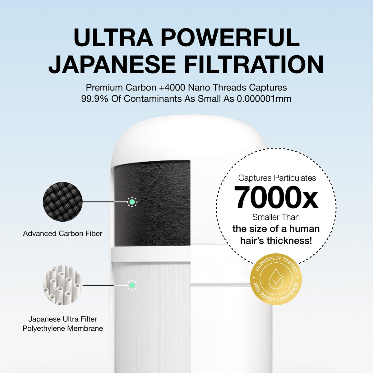 Filterbaby Skincare Filter 2.0 activated carbon detail highlights chlorine reduction