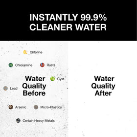 Filterbaby Skincare Filter 2.0 water rinse action suggests fresher cleansing experience
