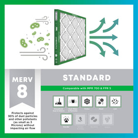 Filterbuy 12x24x1 electrostatic media close-up traps fine dust particles
