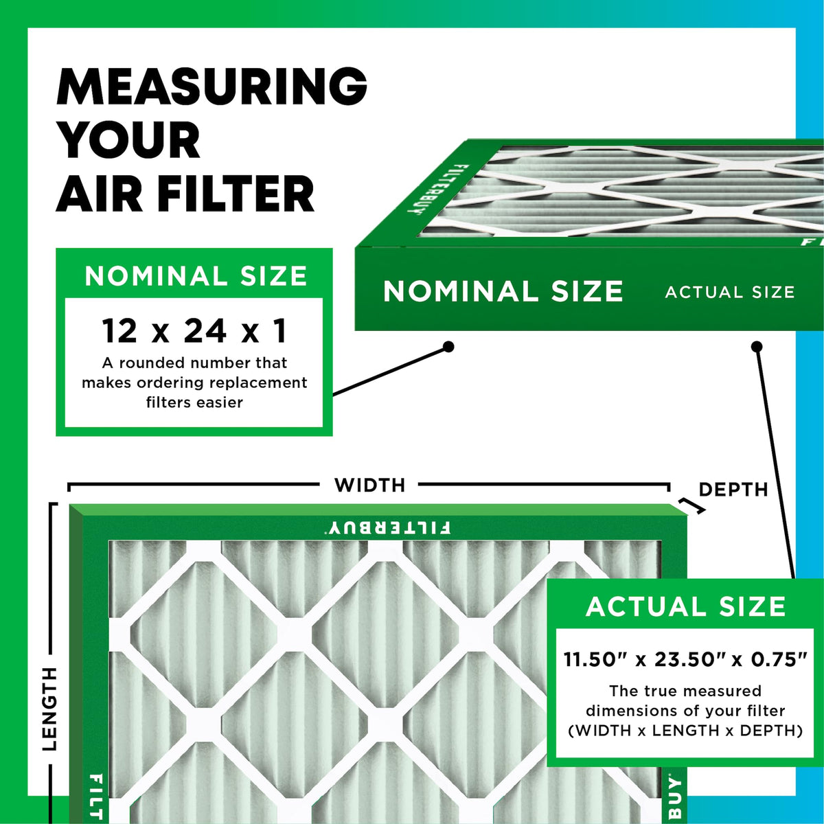 Filterbuy 12x24x1 packaging highlights 4-pack value for home use