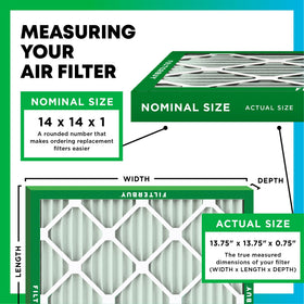 Filterbuy 14x14x1 air filter back view highlights airtight seal and secure installation
