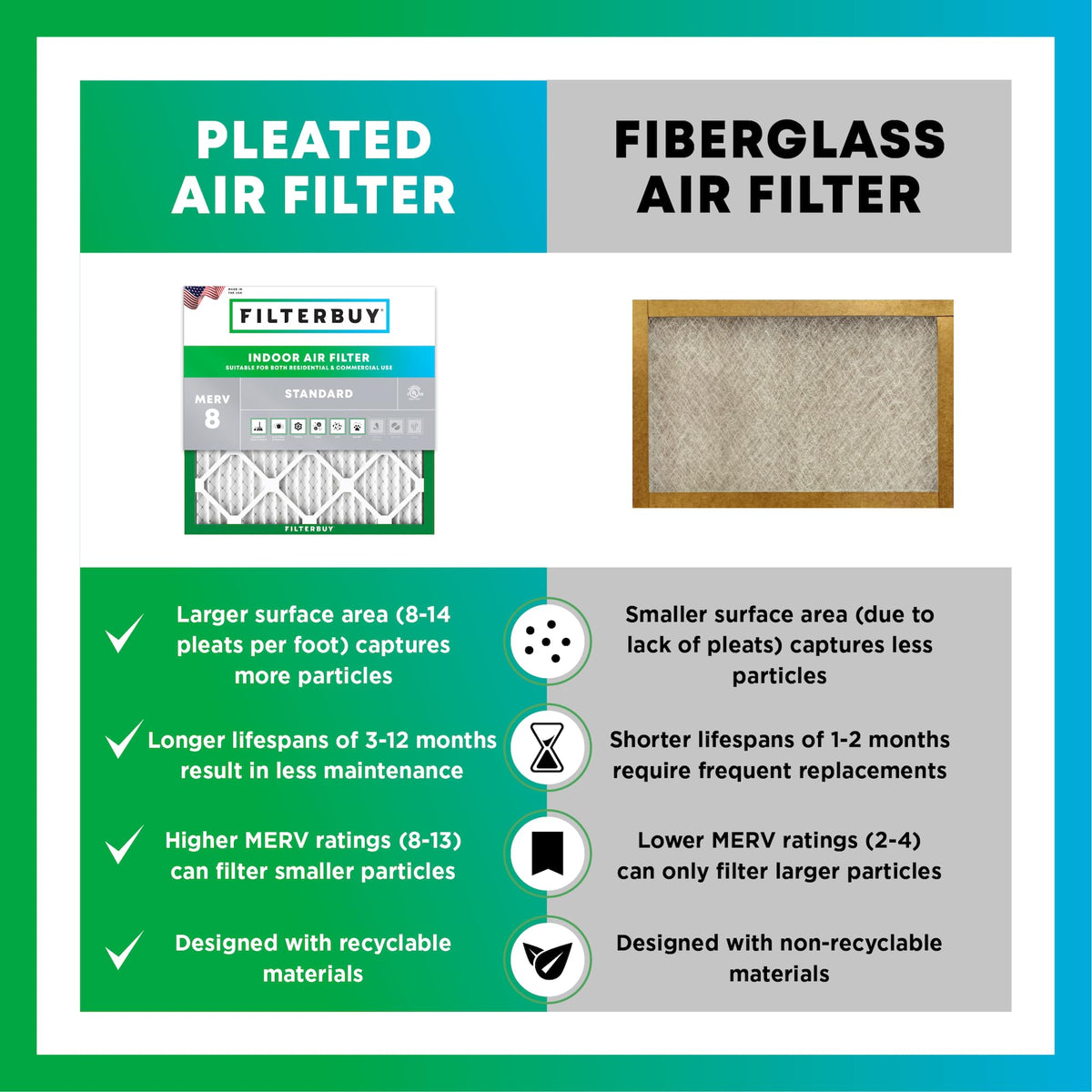 Filterbuy actual size 13.75x13.75x0.75 image demonstrates precise fit in HVAC cabinets