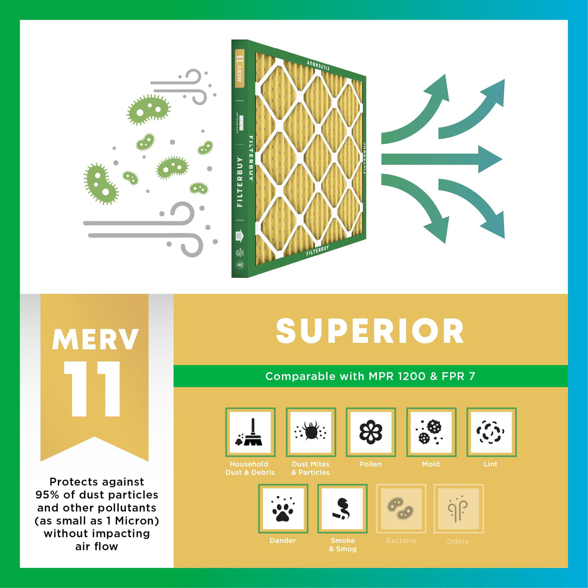 Filterbuy Made in USA label emphasizing trusted indoor air quality.