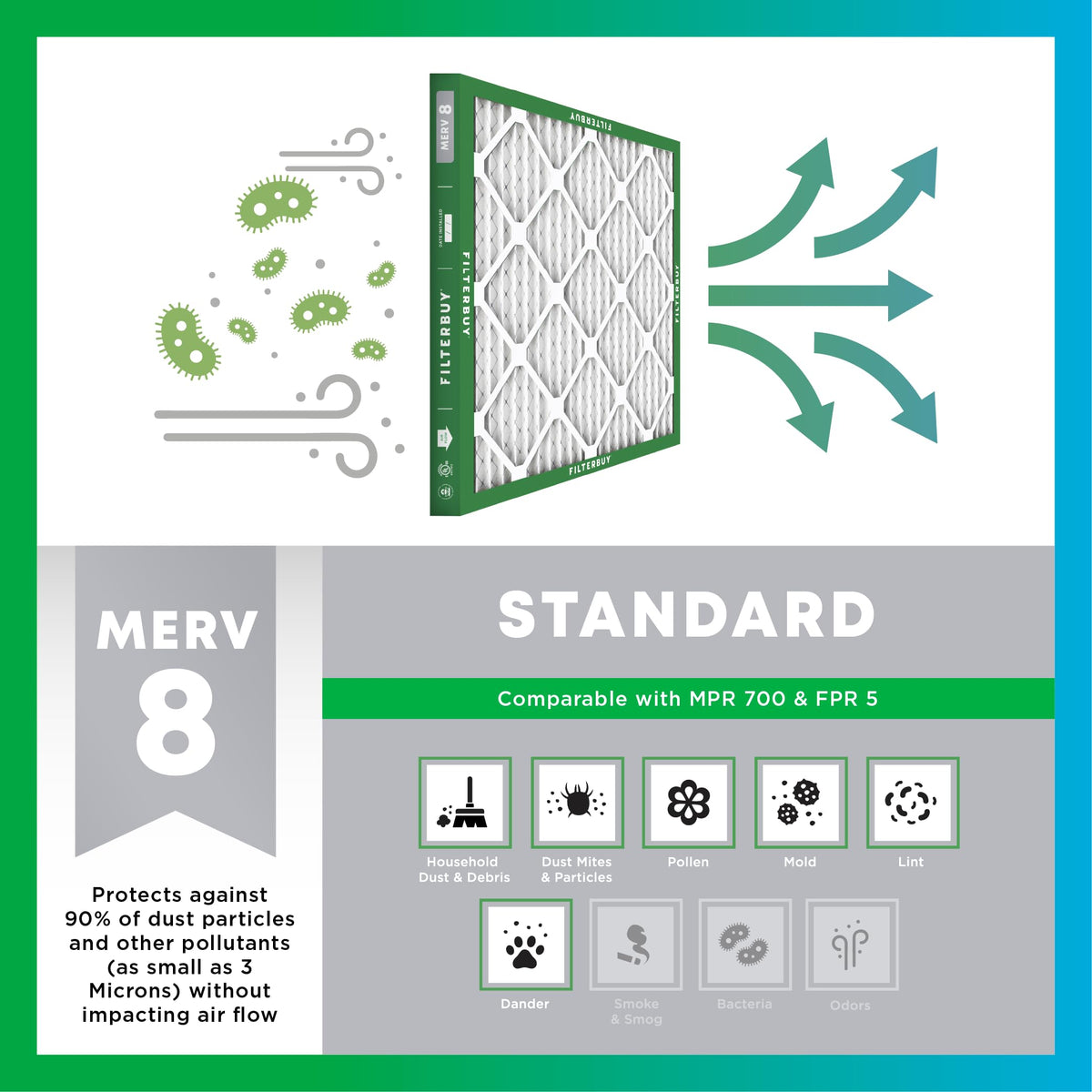 Filterbuy MERV 8 media closeup demonstrates high particle capture capacity