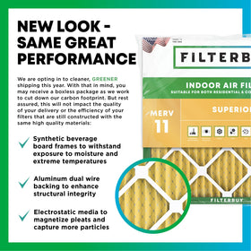 Filterbuy pleated frame with dual wire back for durable installation.