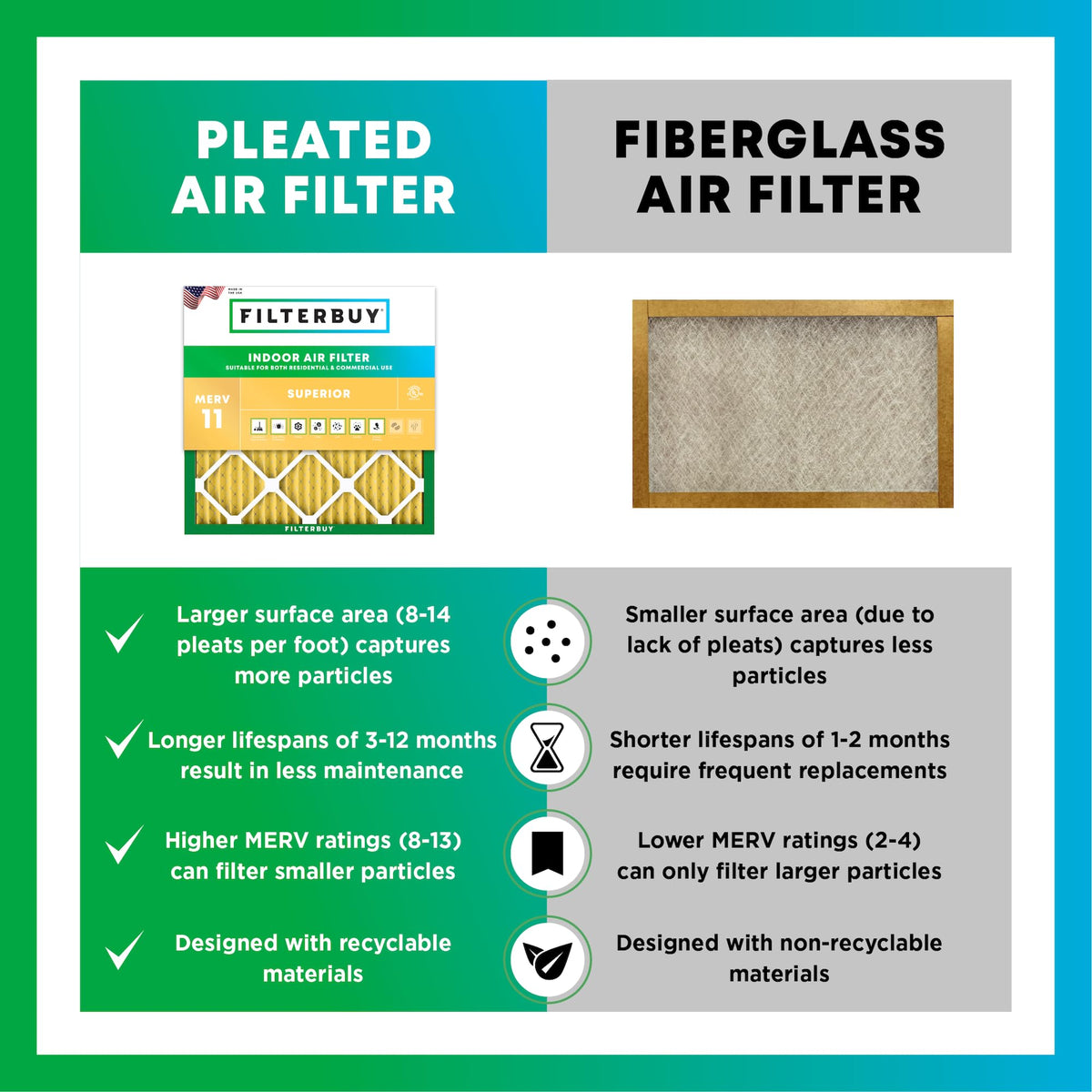 Filterbuy recyclable materials symbol indicating sustainable filtration solutions.