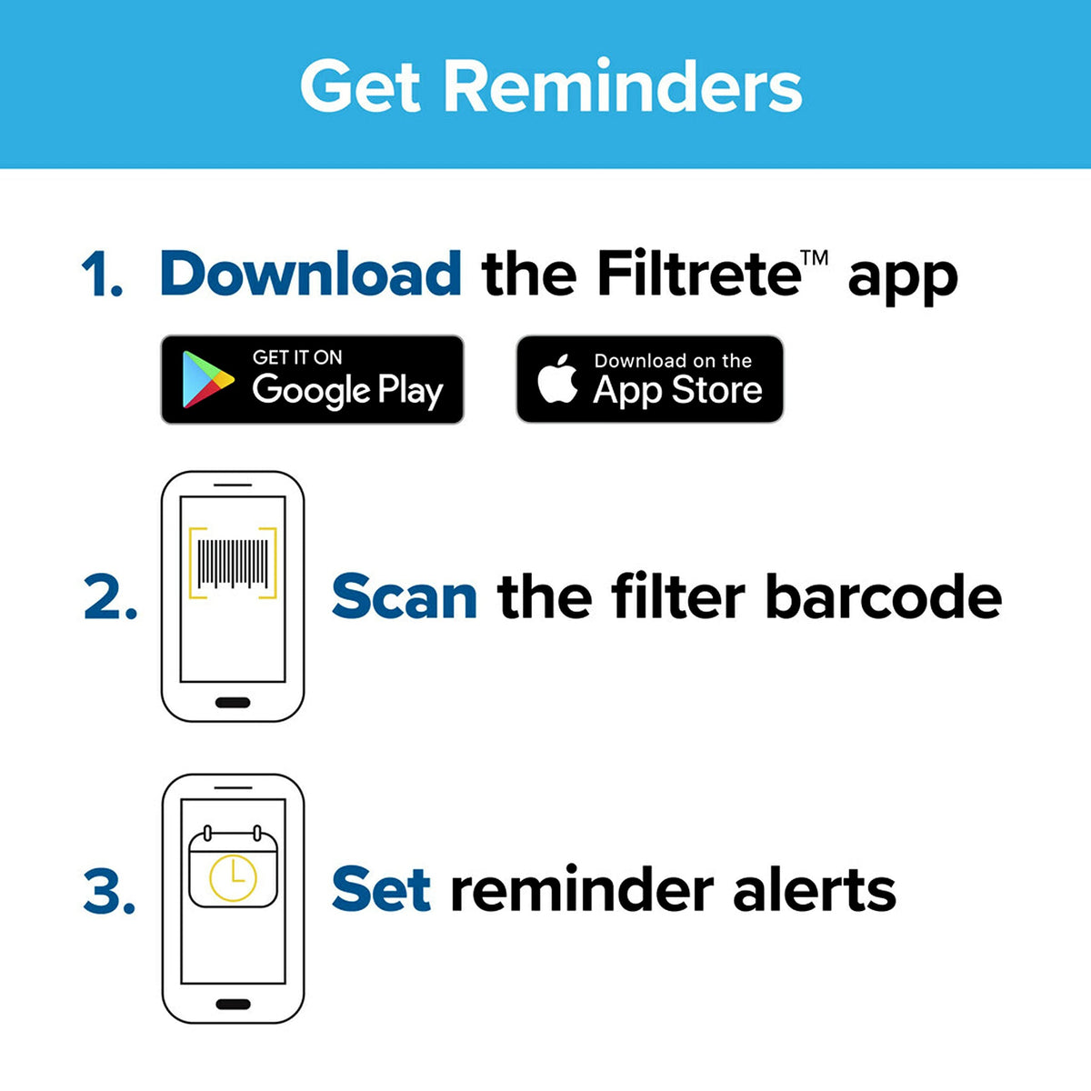 Filtrete filter installed in furnace vent demonstrating universal HVAC compatibility
