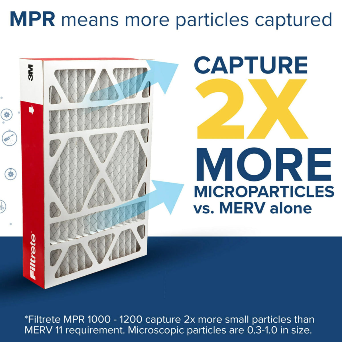 Filtrete 3-in-1 technology close-up showing particle capture.