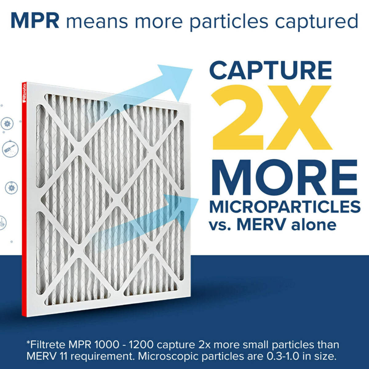 Filtrete filter captures dust, pollen, pet dander, and smoke particles in home air.