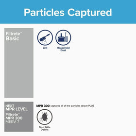 Filtrete filter packaging shown to guide quick replacement.