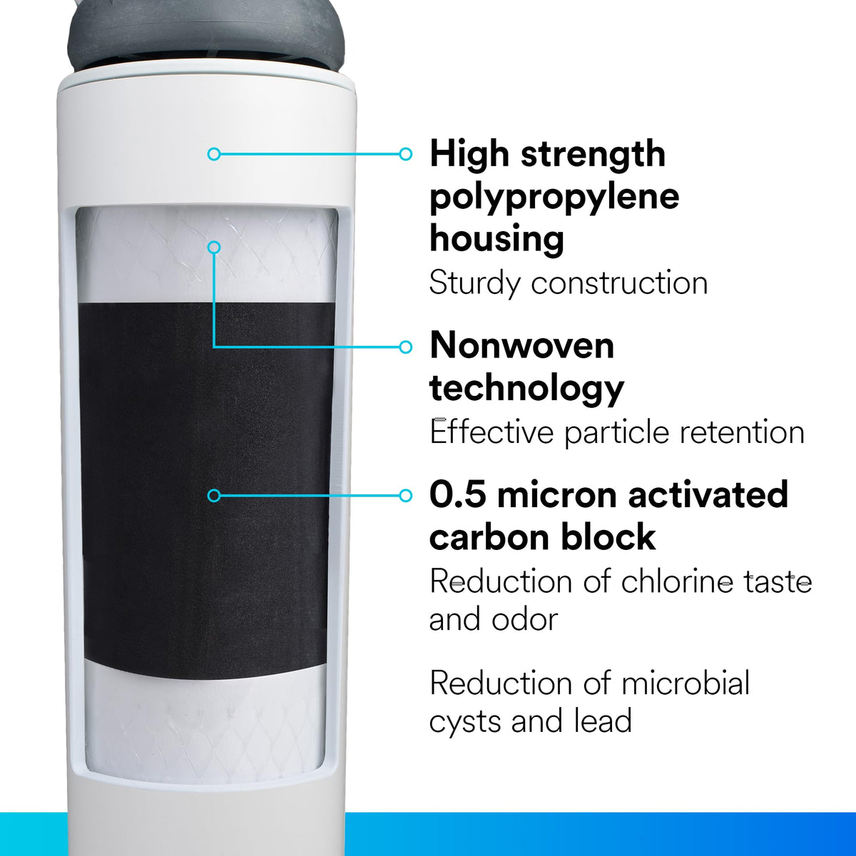 Filtrete water flow illustration at 1.5 gpm from faucet.