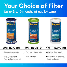 Filtrete grooved cartridge details highlighting ease of replacement.