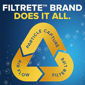 Filtrete home air quality improvement scene