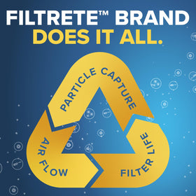 Filtrete filter installed in furnace or AC shows versatile HVAC use