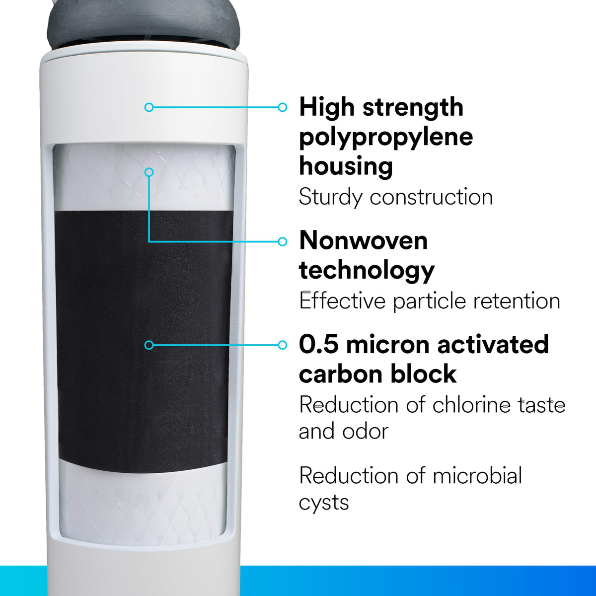 Filtrete microbial cysts reduction for clearer water