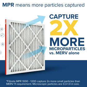 Filtrete 1000 MPR with MERV 11 capturing pollen, dander, smoke for cleaner air