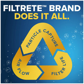 Filtrete MPR700 MERV8 rating label highlights filtration efficiency.