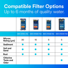 Filtrete filter protecting dishwasher and showers in daily use
