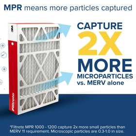 Filtrete filter trapping microparticles such as dust and smoke during daily use