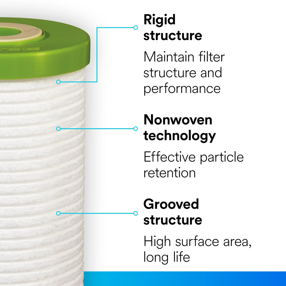 Filtrete six-month filter life label shown for maintenance planning.