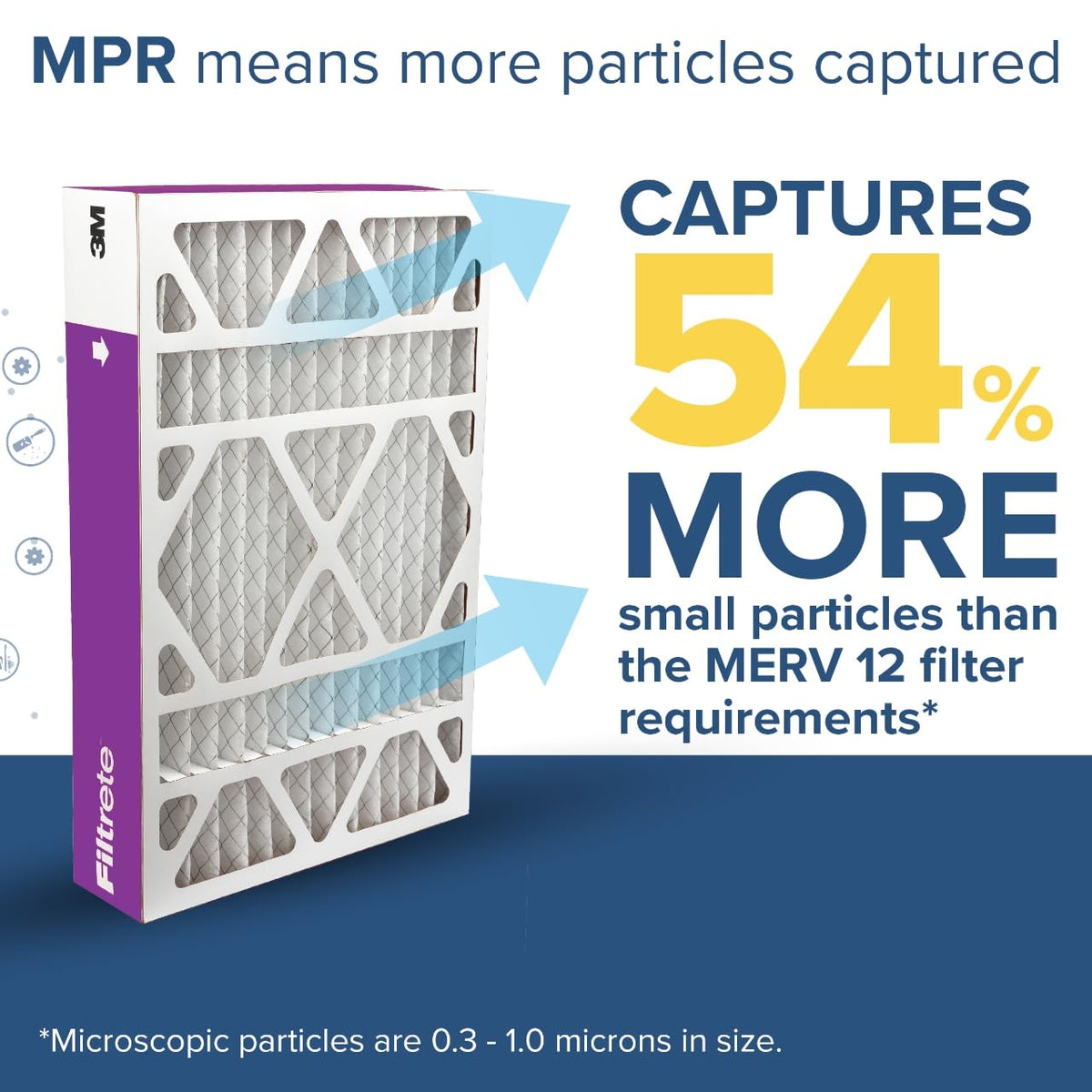 Filtrete SlimFit pleats capture dust and pollen efficiently