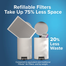 Two refill filters ready for Filtrete frame enabling quick replacements