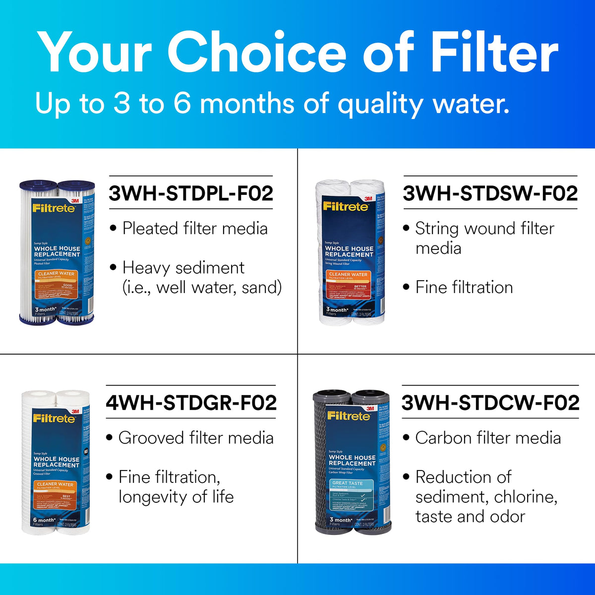 Filtrete water filtration system installation in home