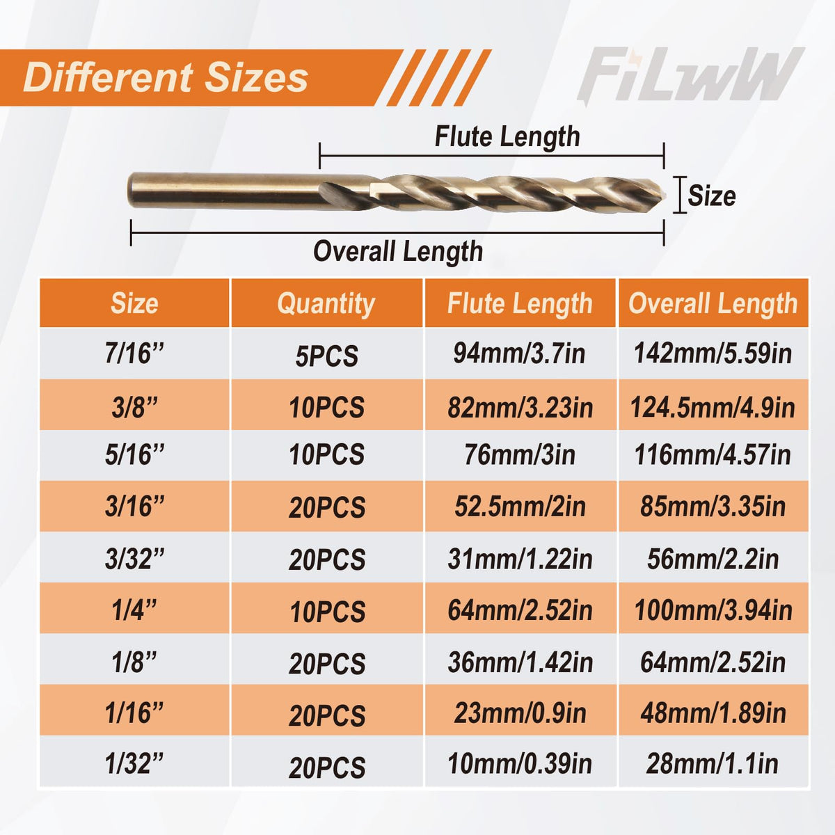 FiLwW cobalt drill bit demonstrates durable, high-hardness performance in tough materials.