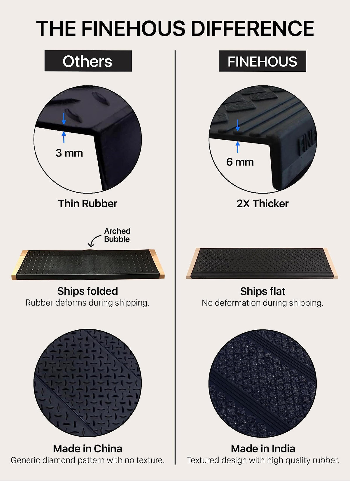 FINEHOUS non-slip treads with textured surface improve grip on indoor or outdoor steps