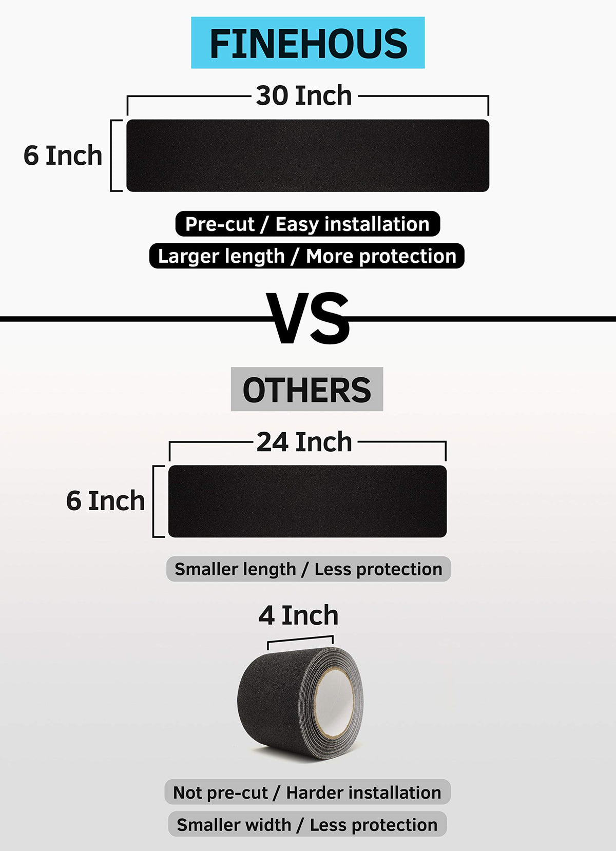 FINEHOUS stair treads adhesive tape covers large area for better traction.
