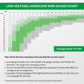 FIRMERST tangle-free low-voltage cable for easy installation.
