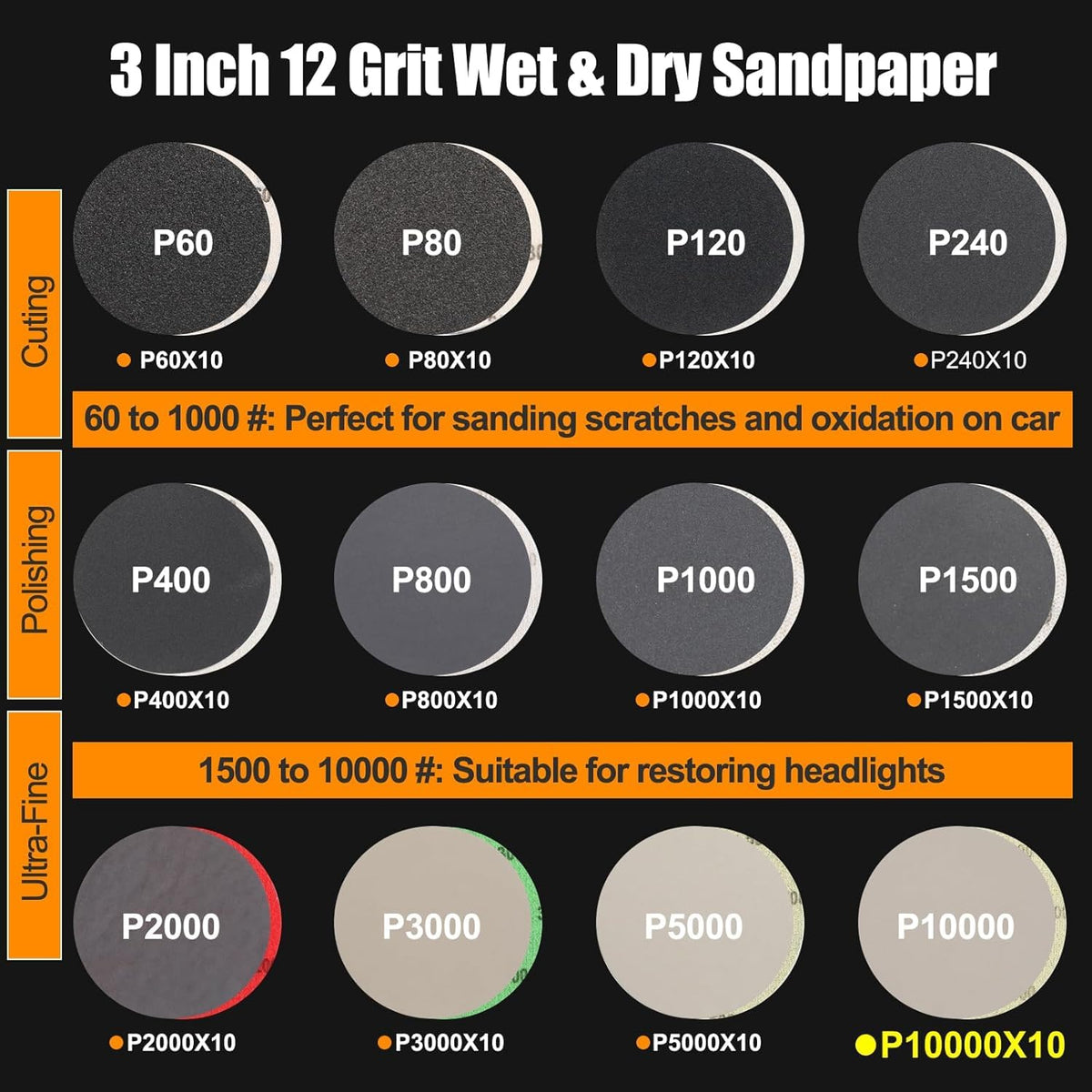 Firmoath 3inch sanding papers for wet and dry use with heat dissipation