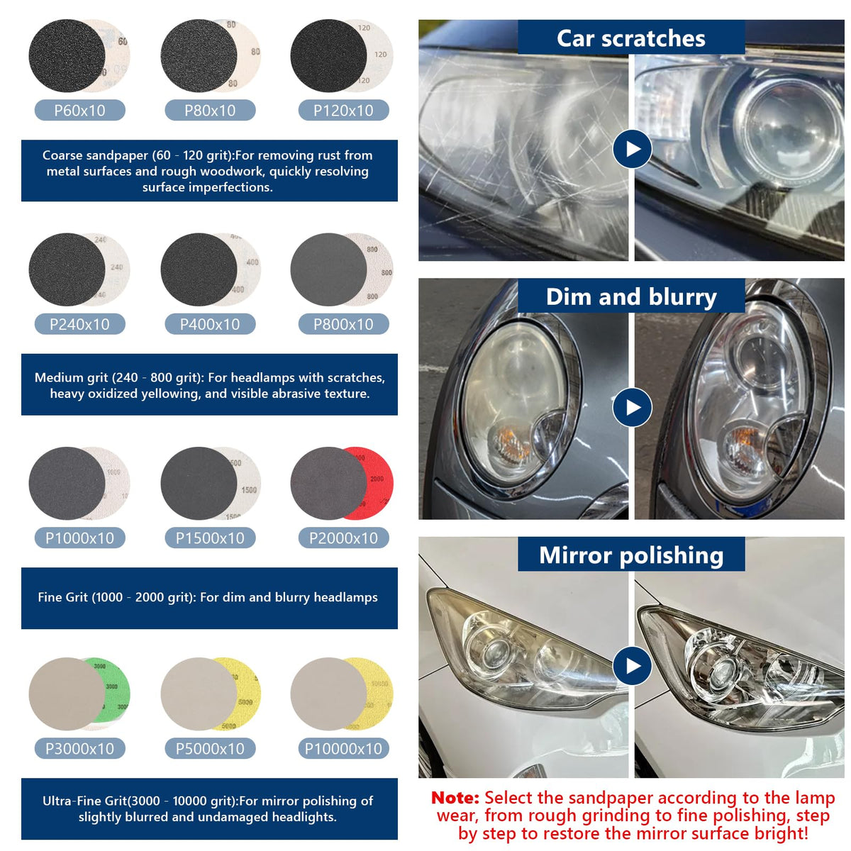 Firmoath wet and dry sanding kit suitable for multiple surfaces