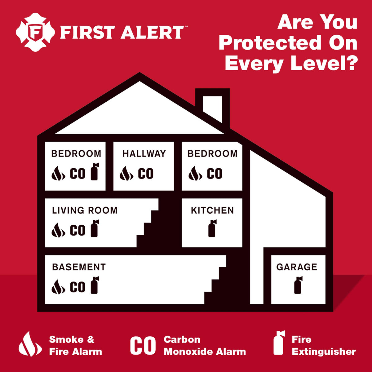 First Alert CO400-3 85 dB alarm delivers a loud alert when CO is detected.
