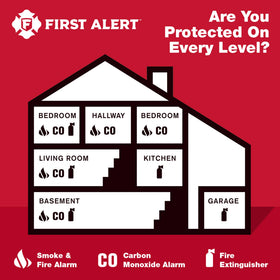 First Alert CO400-bedroom placement illustrates comprehensive coverage across living spaces