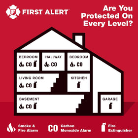 UL listed First Alert CO615 for home safety